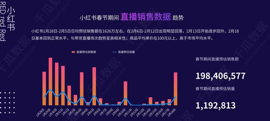 小红书数据分析有哪些技巧？