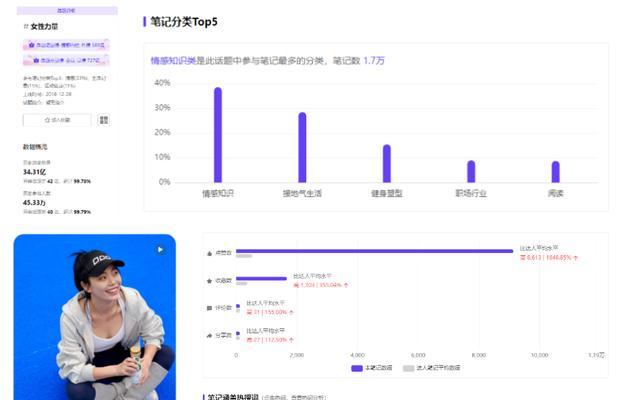 小红书数据分析有哪些技巧？