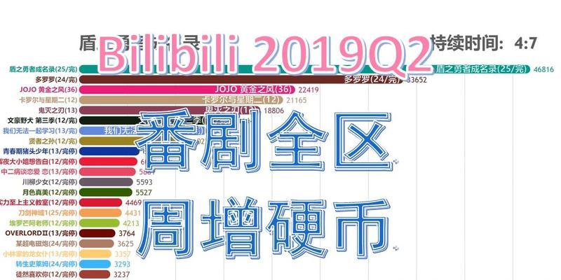 B站签到领硬币的方法和规则是什么？