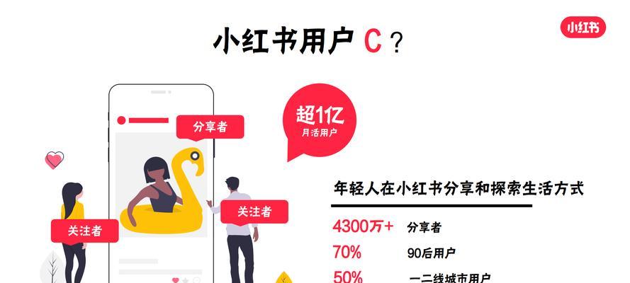 深圳小红书推广怎么做？深圳小红书代运营服务有哪些？
