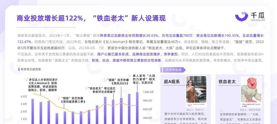 小红书数据平台如何使用？数据平台能提供哪些信息？