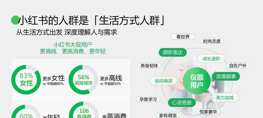 小红书广告投放策略是什么？如何提高小红书广告效果？