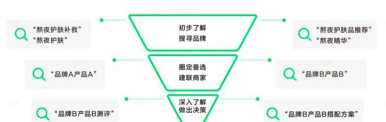 如何有效使用小红书搜索功能？