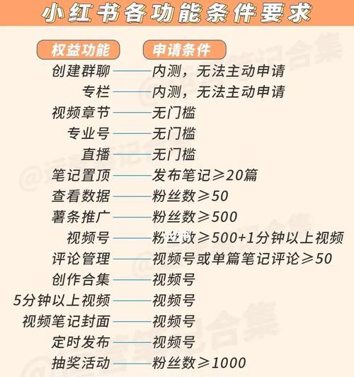 小红书私信功能无法使用怎么办？