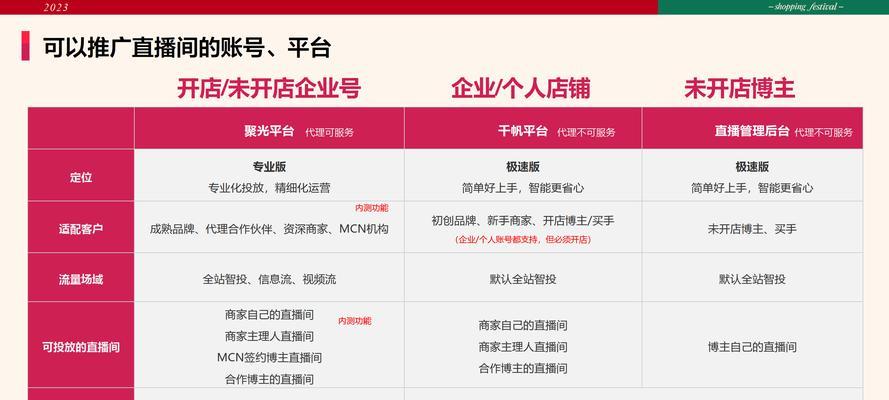 小红书直播功能的开通条件是什么？