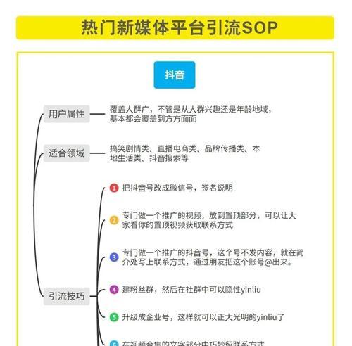 小红书平台主要功能有哪些？如何在小红书上购物？