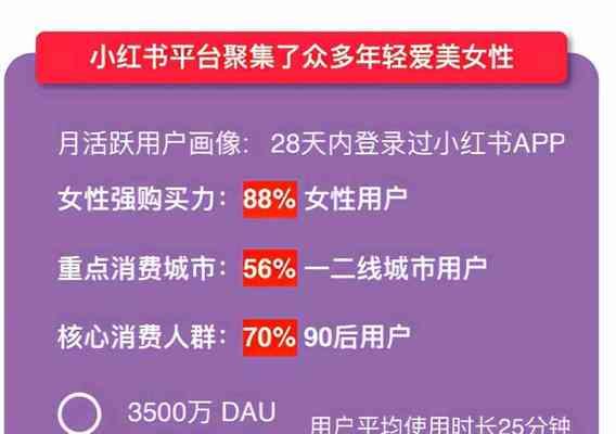 如何增加小红书的流量和曝光？