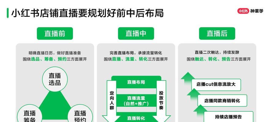 小红书去水印的方法有哪些？如何避免侵权风险？