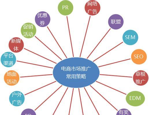 如何进行网络推广网站？推广中常见问题有哪些？