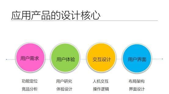 企业网站设计制作需要哪些步骤？如何确保设计的专业性？
