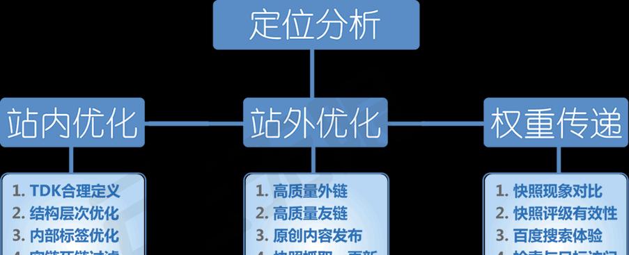 北京seo优化怎么做？常见问题有哪些？