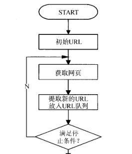 搜索引擎有哪些类型？它们的工作原理是什么？