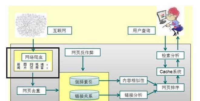 搜索引擎有哪些类型？它们的工作原理是什么？