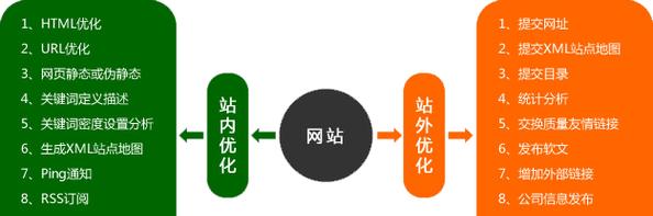 淄博网站建设中应该注意哪些SEO要点？