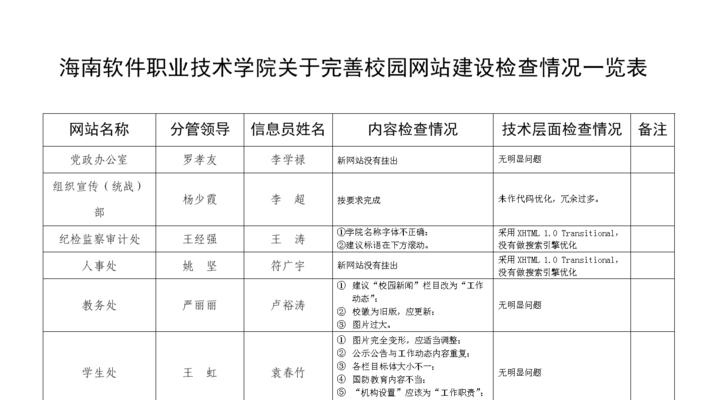 海南网站建设有哪些独特优势？