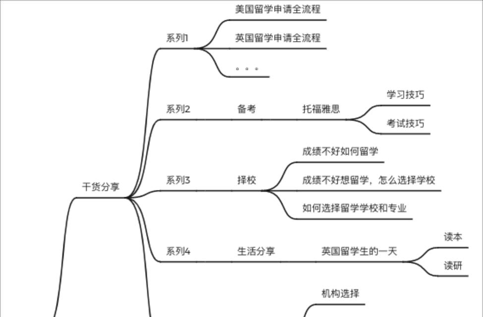 seo刷关键词排名优化的正确方法是什么？
