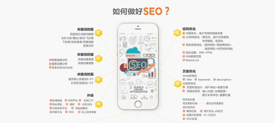 无锡网站制作流程是怎样的？