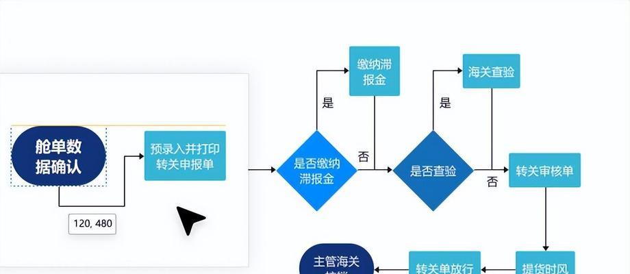 承接网站建设的流程是怎样的？