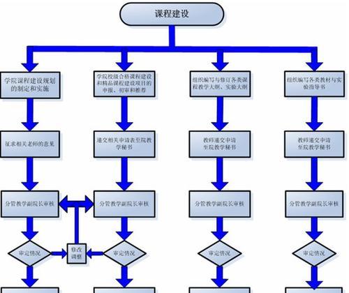 承接网站建设的流程是怎样的？