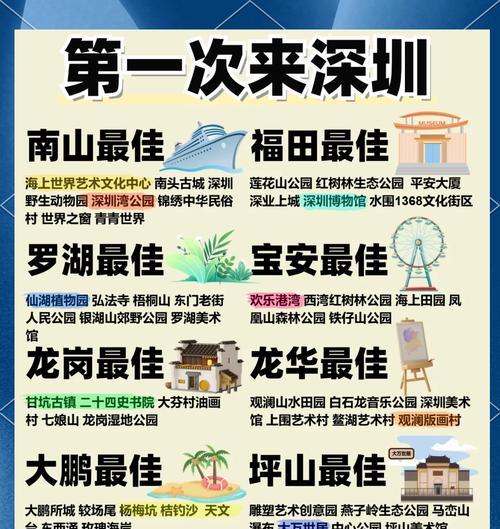 深圳市网站制作有哪些推荐？