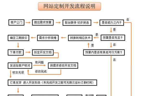 企业网站建设的要点是什么？