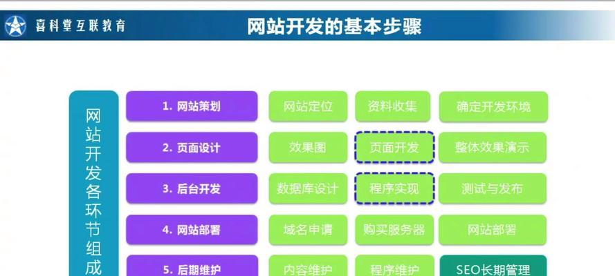 关键词分析对于SEO有多重要？