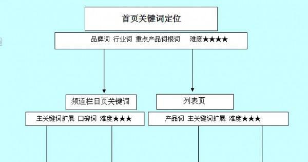 济南网站制作过程中需要注意哪些SEO要点？