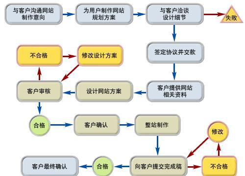 在线设计网站如何保证设计质量？