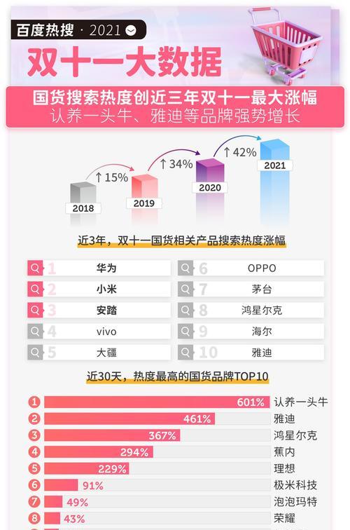如何进行有效的百度关键词优化？