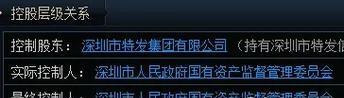 深圳网站开发的市场行情如何？
