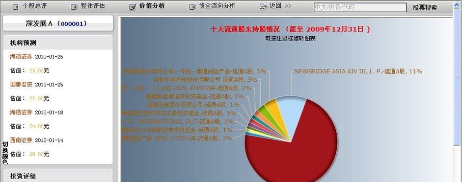 合肥网站开发的市场现状如何？合肥网站开发的价格是多少？