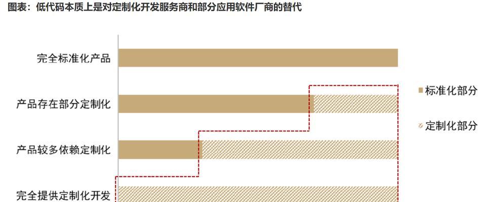 合肥网站开发的市场现状如何？合肥网站开发的价格是多少？
