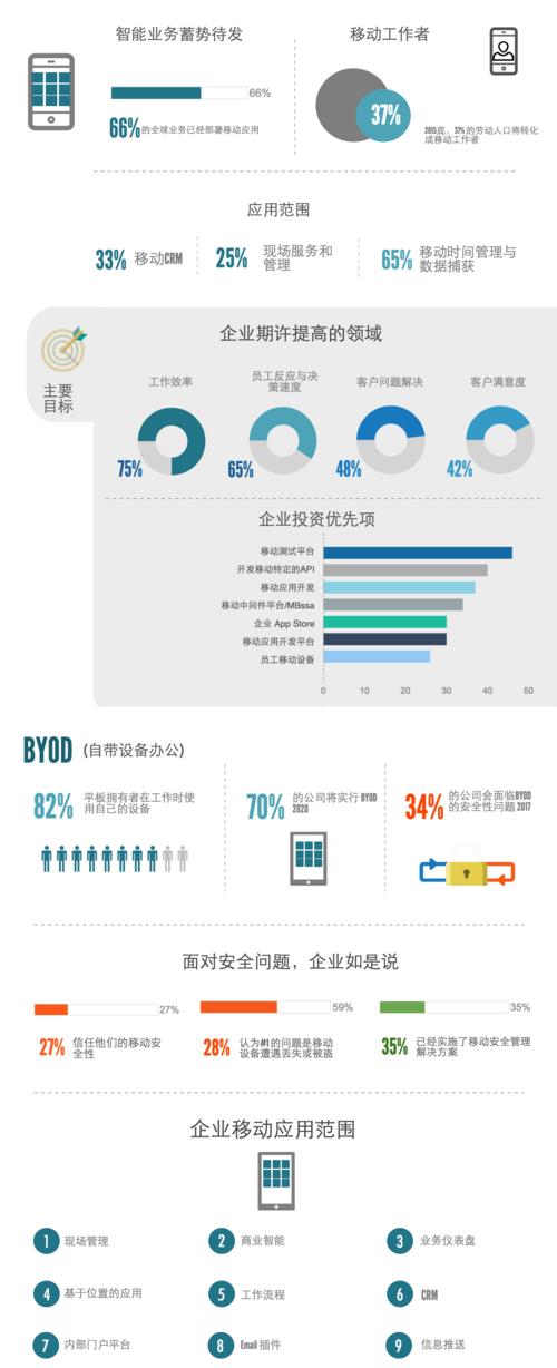 合肥网站开发的市场现状如何？合肥网站开发的价格是多少？