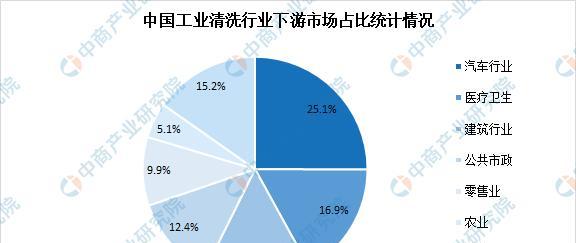 温州网站建设的市场趋势如何？
