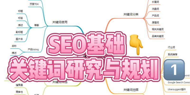 关键词seo排名提升有哪些技巧？