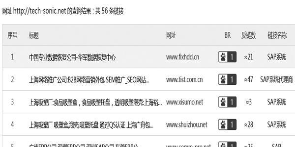 站长工具、如何帮助分析网站流量？具体分析哪些指标？