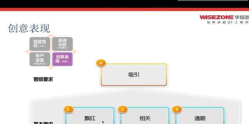 提升网站排名有哪些方法和技巧？如何实施？