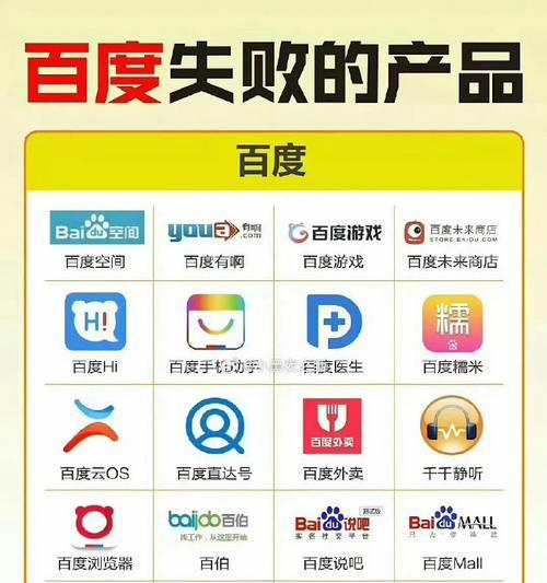 百虚快速排名工具有用吗？如何正确使用？