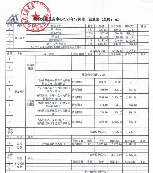 网站建设要多少钱才能保证质量？如何在预算内获得高质量网站？