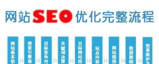 关键词SEO拓展方法有哪些？如何选择合适的关键词？