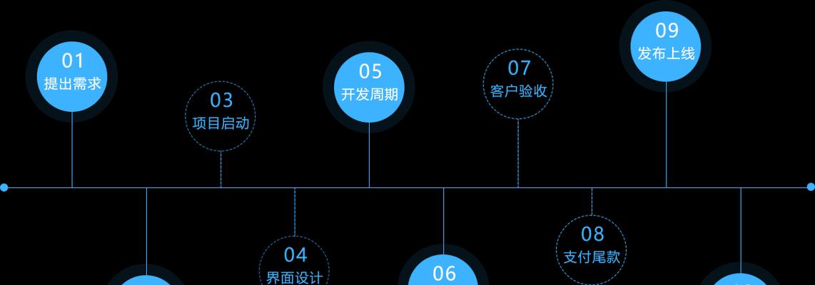 承接网站建设的流程是怎样的？需要哪些步骤？