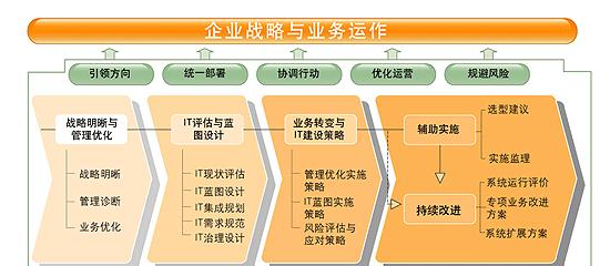 承接网站建设的流程是怎样的？需要哪些步骤？