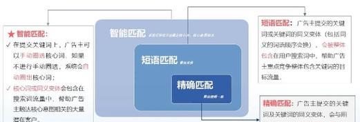 SEM是什么意思？它如何帮助网站提升流量？