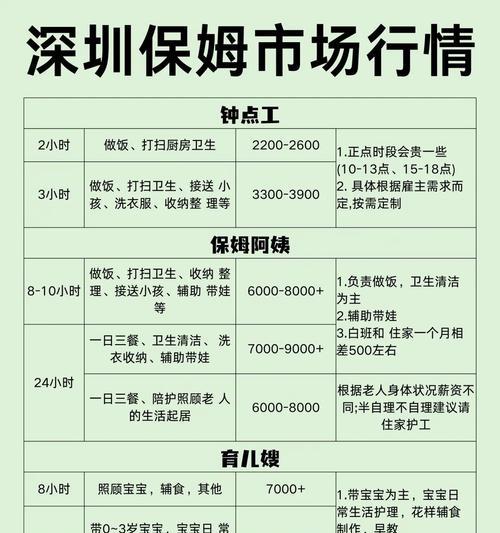 深圳网站开发市场行情怎么样？