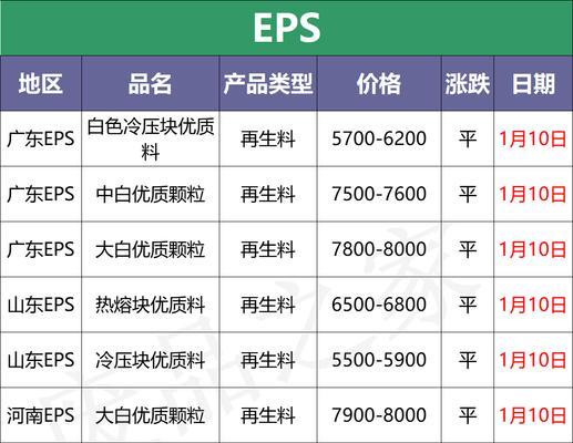 深圳网站开发市场行情怎么样？