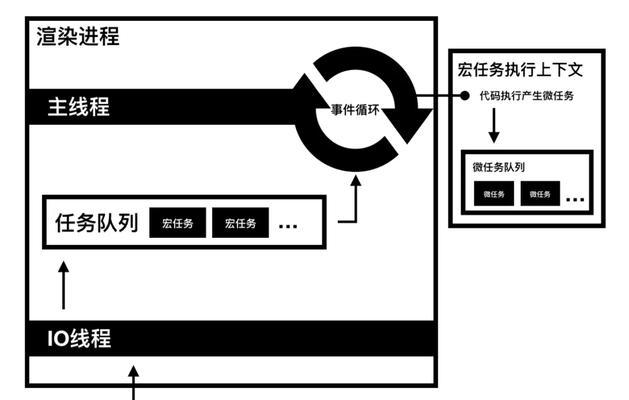 web前端开发的工作任务流程是怎样的？完成项目后应如何收货？