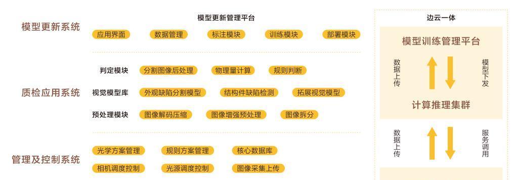 web前端开发的工作任务流程是怎样的？完成项目后应如何收货？
