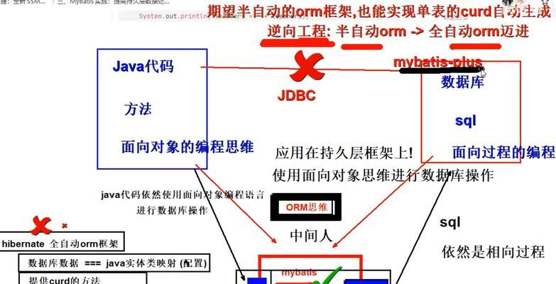 html编程中常见的30个问题有哪些？如何解决这些问题？