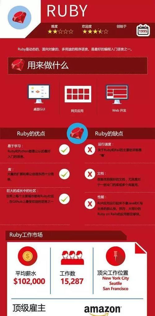 现在是asp更流行还是php更流行？流行度变化中有哪些问题？