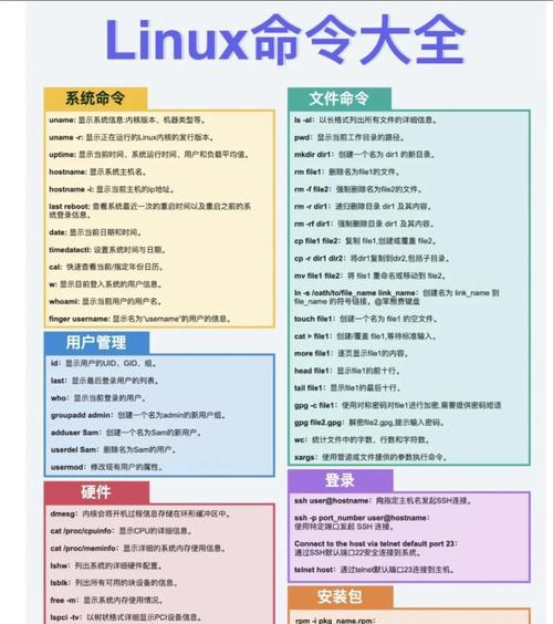 linux操作系统中用户管理命令有哪些？使用这些命令时常见问题是什么？